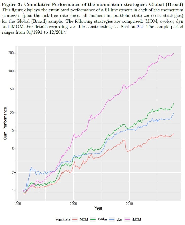 Stock Momentum Strategies